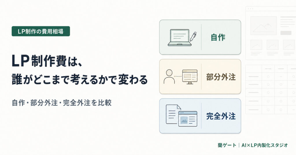 LP制作の費用相場を自作・部分外注・完全外注で比較するアイキャッチ画像